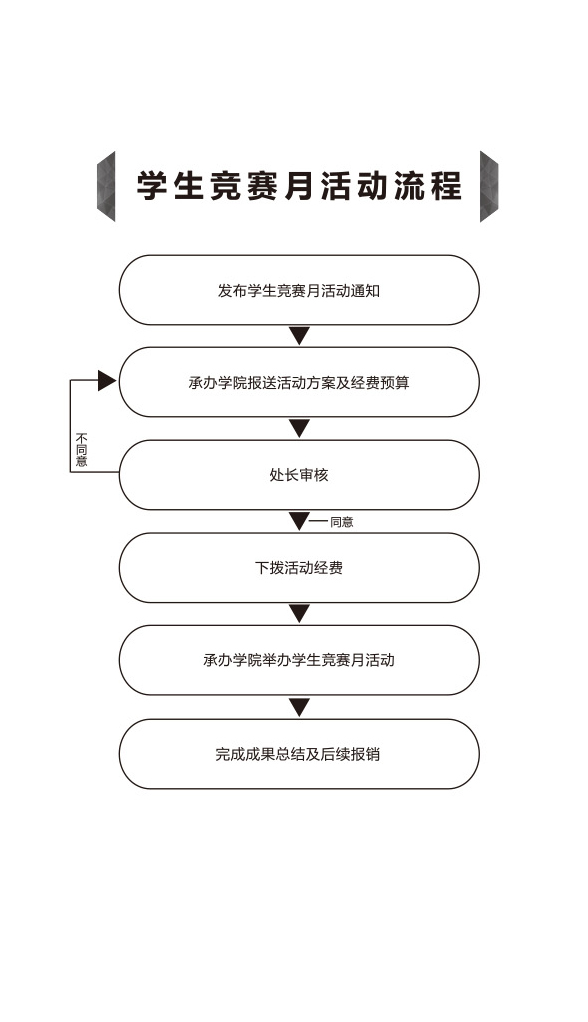 学生竞赛月活动流程.jpg