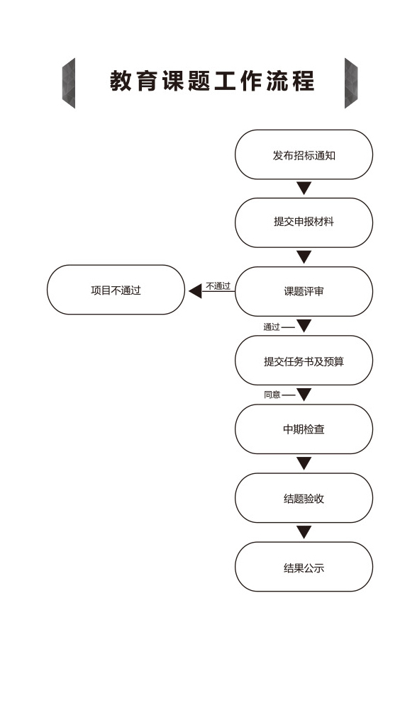 教育课题工作流程.jpg