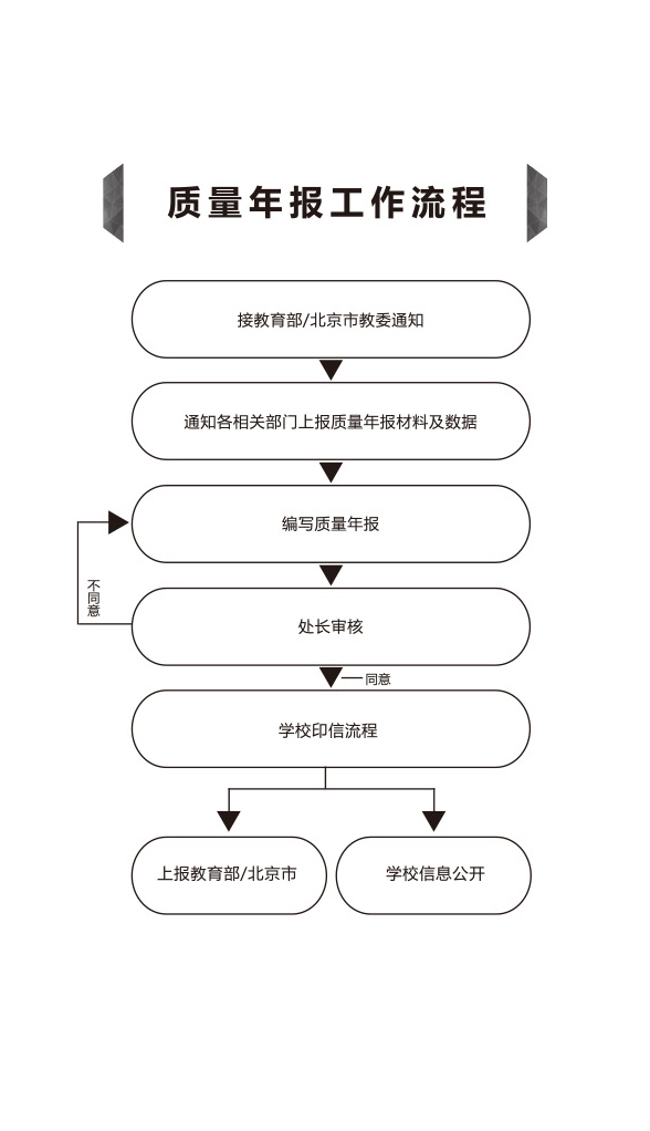 质量年报工作流程.jpg