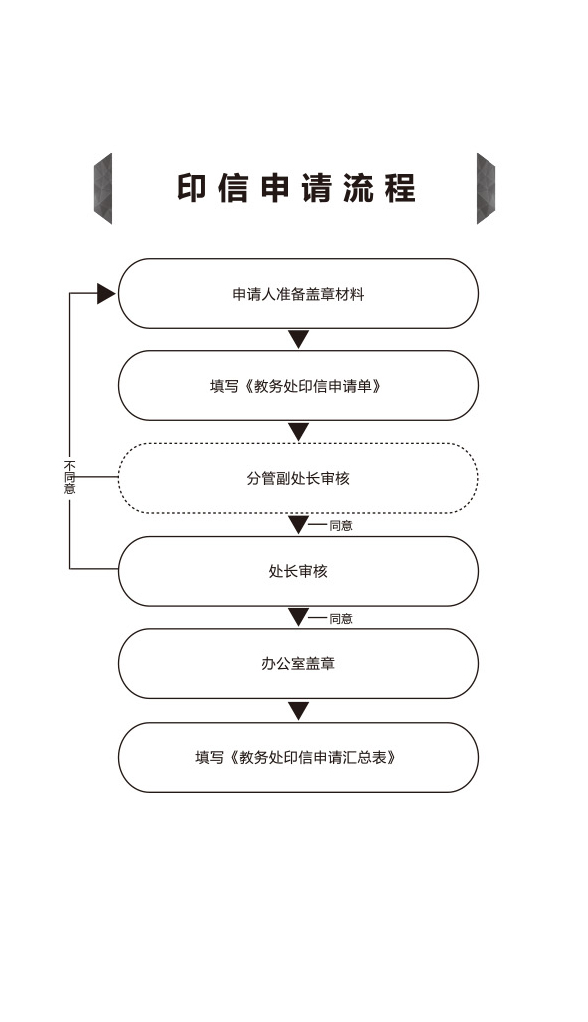 印信申请流程.jpg
