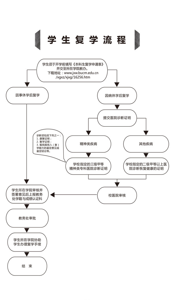 学生复学流程.jpg