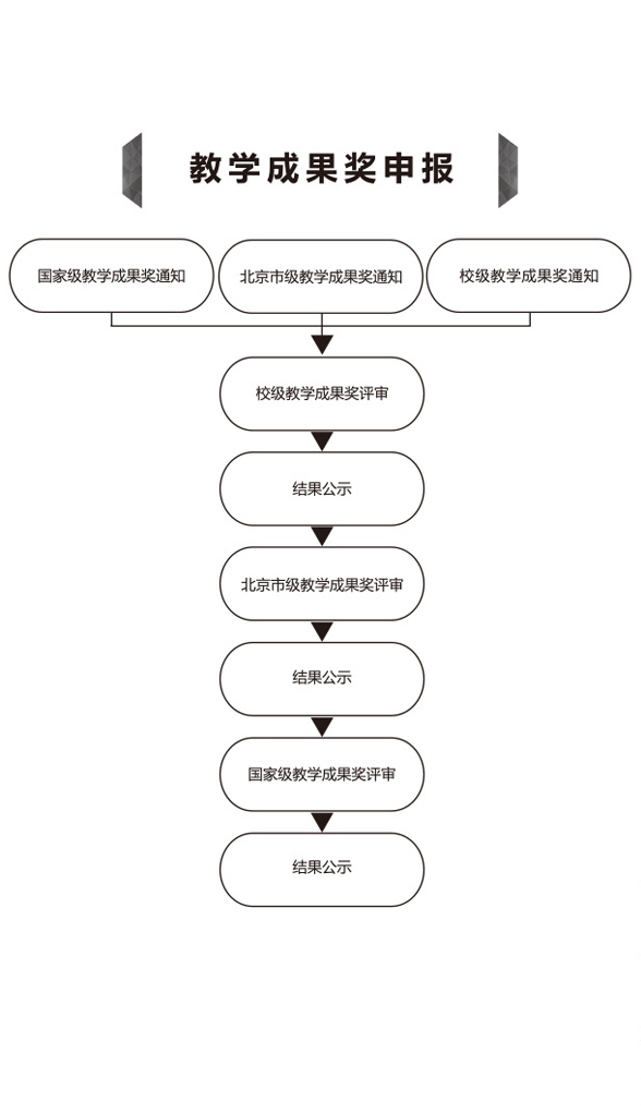 教育成果奖申报流程.jpg